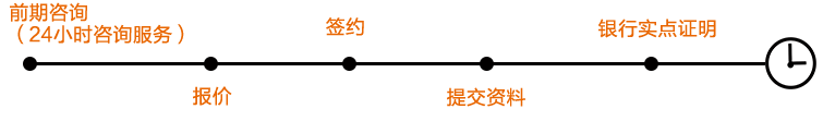 銀行實(shí)點(diǎn)證明.png