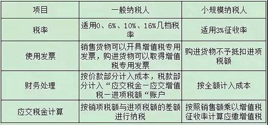 昆明注冊(cè)公司