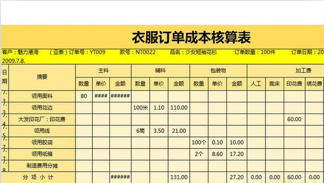 昆明代理記賬