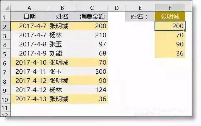 昆明代理記賬