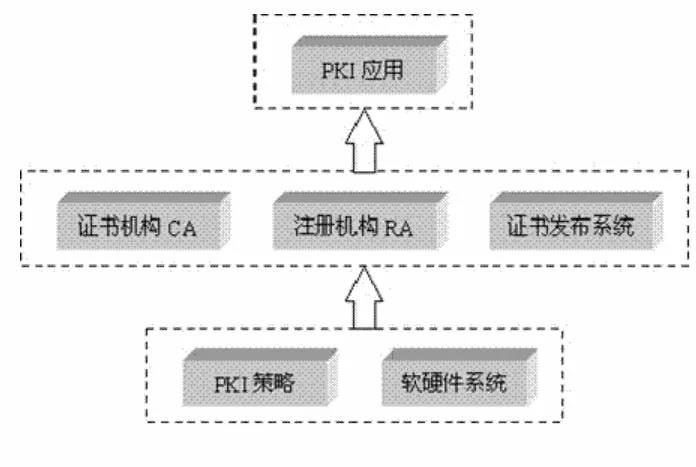 區塊鏈